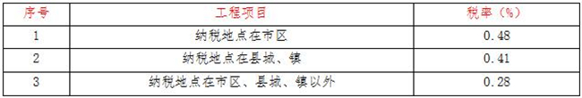 工程造价,开云网页版,开云(中国)
