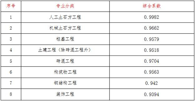 工程造价,开云网页版,开云(中国)

