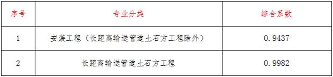 工程造价,开云网页版,开云(中国)
