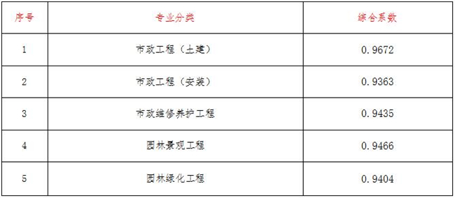 工程造价,开云网页版,开云(中国)
