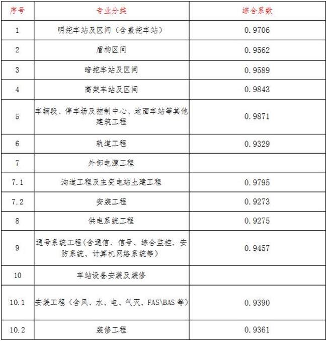 工程造价,开云网页版,开云(中国)
