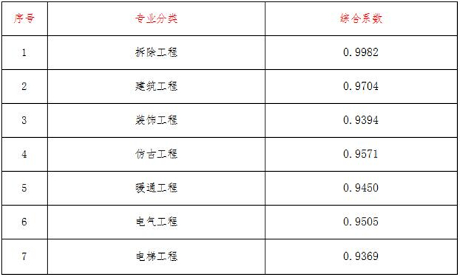 工程造价,开云网页版,开云(中国)
